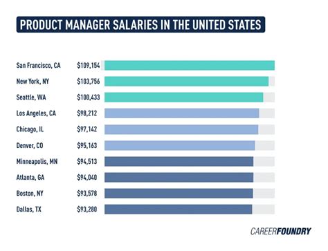 rolex store manager salary|Rolex Manager .